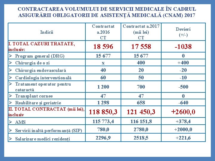 CONTRACTAREA VOLUMULUI DE SERVICII MEDICALE ÎN CADRUL ASIGURĂRII OBLIGATORII DE ASISTENȚĂ MEDICALĂ (CNAM) 2017