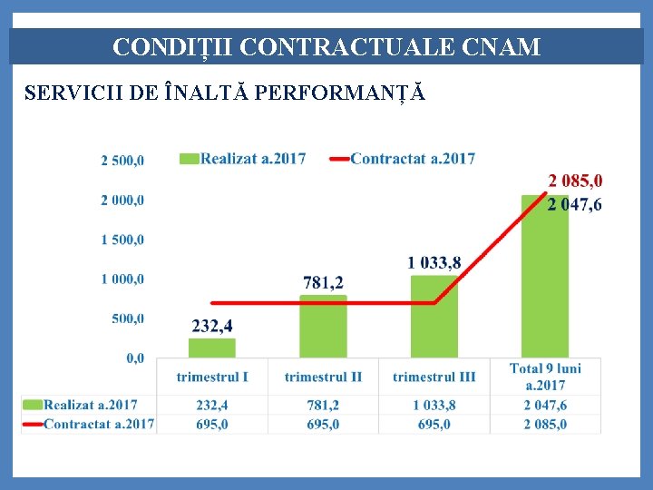 CONDIȚII CONTRACTUALE CNAM SERVICII DE ÎNALTĂ PERFORMANȚĂ 