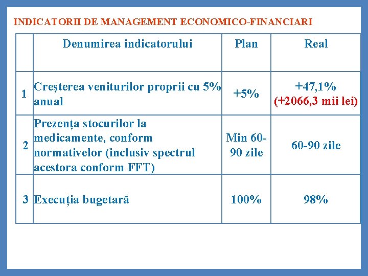 INDICATORII DE MANAGEMENT ECONOMICO-FINANCIARI Denumirea indicatorului 1 Plan Creșterea veniturilor proprii cu 5% +5%