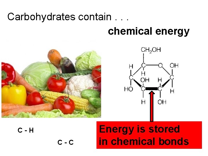 Carbohydrates contain. . . chemical energy C-H C-C Energy is stored in chemical bonds Carbohydrates contain. . . chemical energy C-H C-C Energy is stored in chemical bonds