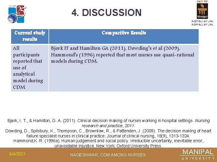 4. DISCUSSION Current study results All participants reported that use of analytical model during