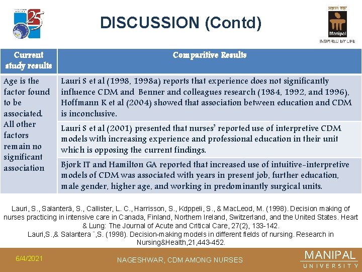 DISCUSSION (Contd) Current study results Age is the factor found to be associated. All