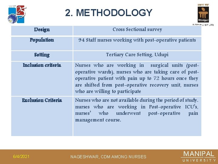 2. METHODOLOGY Design Cross Sectional survey Population 94 Staff nurses working with post-operative patients