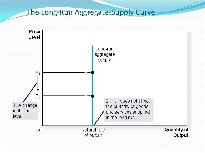 The Long-Run Aggregate-Supply Curve Price Level Long-run aggregate supply P P 2 2. .