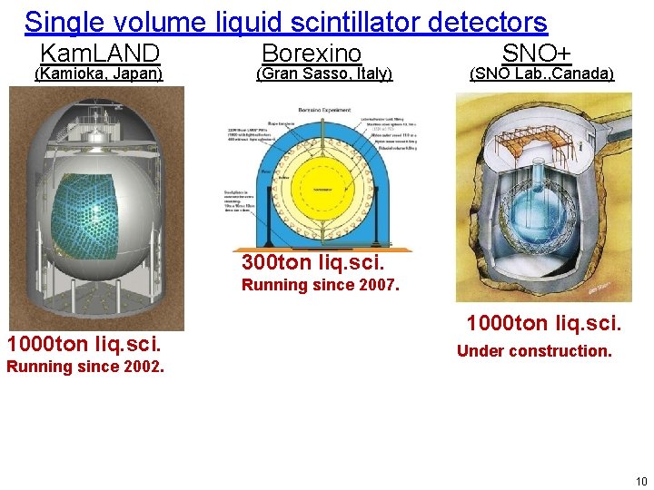 Single volume liquid scintillator detectors Kam. LAND (Kamioka, Japan) Borexino (Gran Sasso, Italy) SNO+