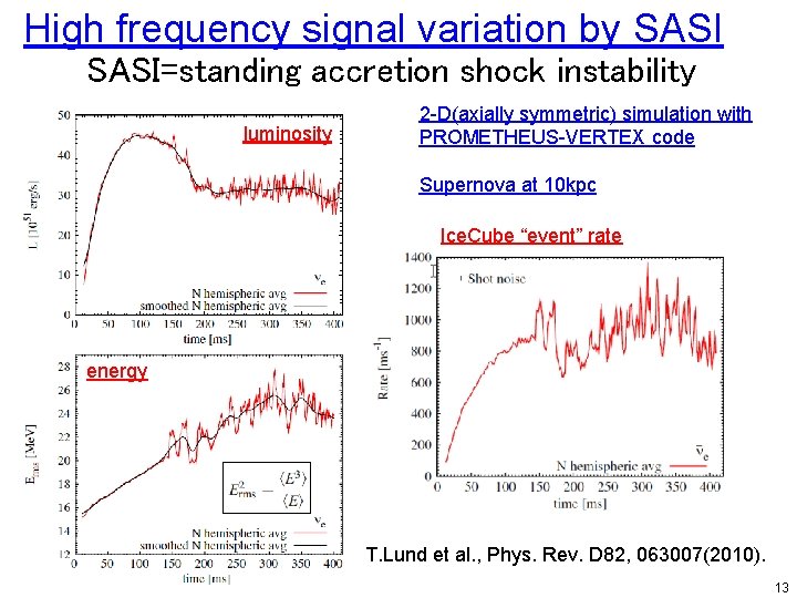 High frequency signal variation by SASI=standing accretion shock instability luminosity 2 -D(axially symmetric) simulation