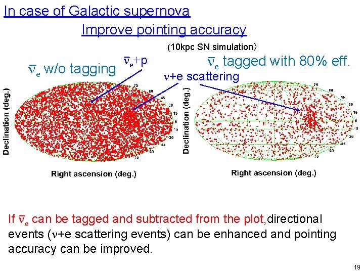 In case of Galactic supernova Improve pointing accuracy (10 kpc SN simulation） n e