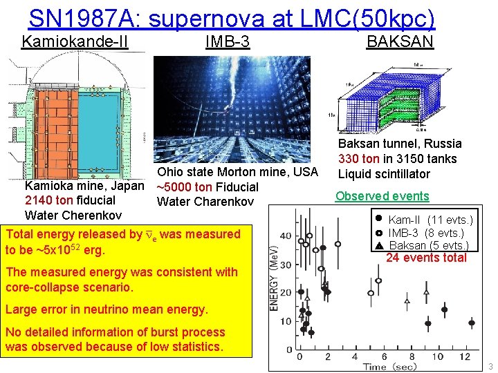 SN 1987 A: supernova at LMC(50 kpc) Kamiokande-II IMB-3 Ohio state Morton mine, USA