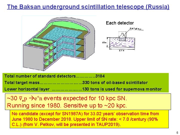 The Baksan underground scintillation telescope (Russia) Each detector Total number of standard detectors…………. .