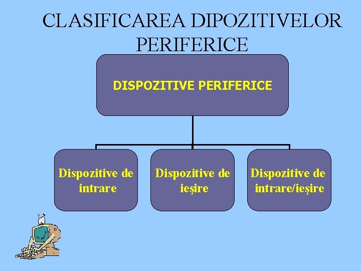 CLASIFICAREA DIPOZITIVELOR PERIFERICE DISPOZITIVE PERIFERICE Dispozitive de intrare Dispozitive de ieşire Dispozitive de intrare/ieşire