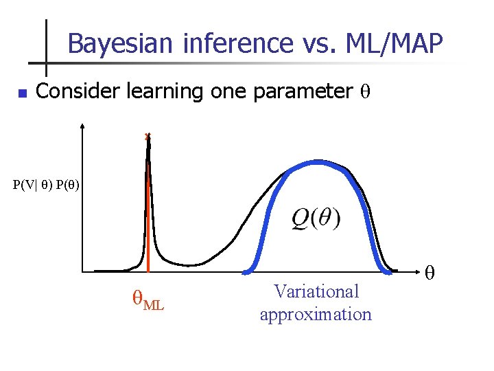 Bayesian inference vs. ML/MAP n Consider learning one parameter θ P(V| θ) P(θ) θML