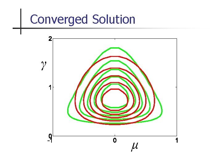 Converged Solution γ μ 