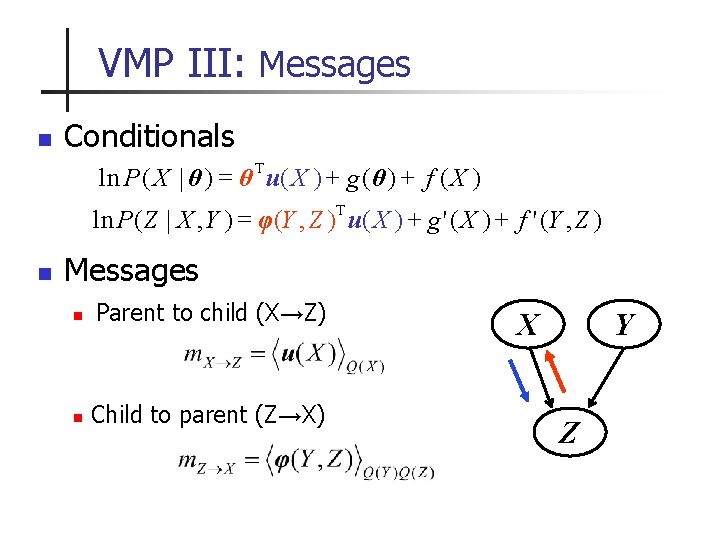 VMP III: Messages n Conditionals ln P ( X | θ ) = θ