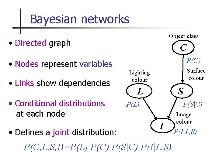 Bayesian networks Object class • Directed graph C P(C) • Nodes represent variables •