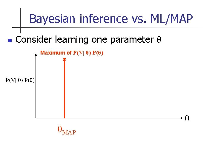 Bayesian inference vs. ML/MAP n Consider learning one parameter θ Maximum of P(V| θ)