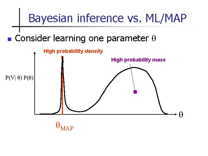 Bayesian inference vs. ML/MAP n Consider learning one parameter θ High probability density High