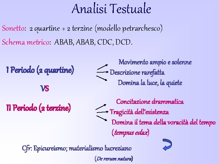 Analisi Testuale Sonetto: 2 quartine + 2 terzine (modello petrarchesco) Schema metrico: ABAB, CDC,