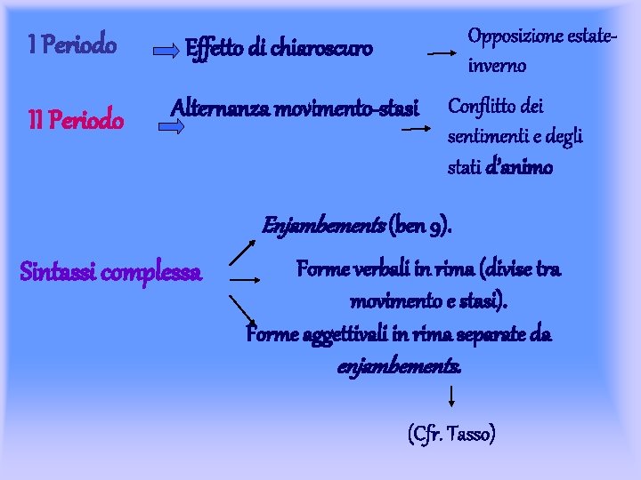 I Periodo II Periodo Opposizione estateinverno Effetto di chiaroscuro Alternanza movimento-stasi Conflitto dei sentimenti