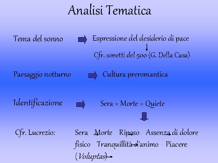 Analisi Tematica Tema del sonno Espressione del desiderio di pace Cfr. sonetti del 500