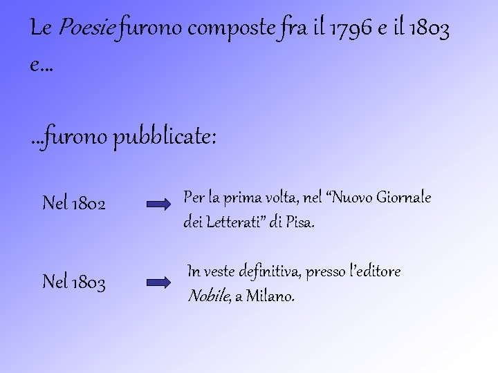 Le Poesie furono composte fra il 1796 e il 1803 e… …furono pubblicate: Nel