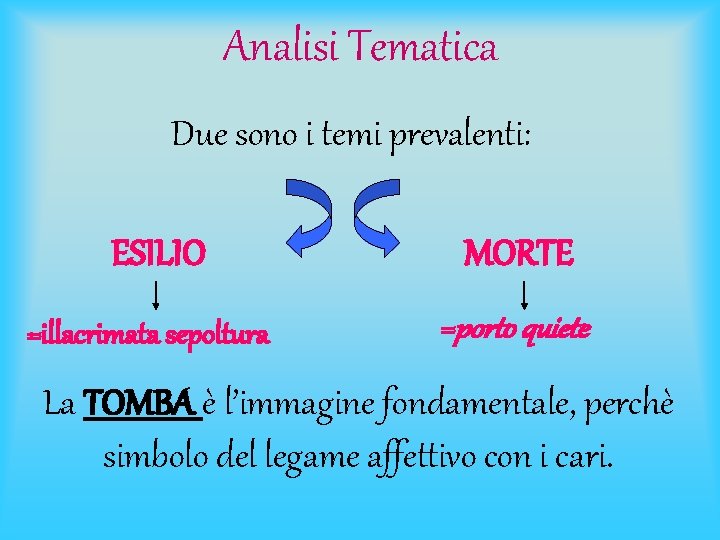 Analisi Tematica Due sono i temi prevalenti: ESILIO MORTE =illacrimata sepoltura =porto quiete La