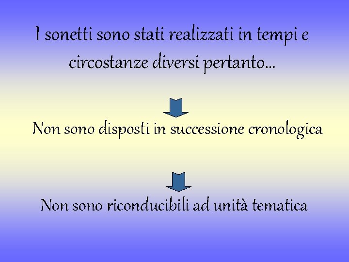 I sonetti sono stati realizzati in tempi e circostanze diversi pertanto… Non sono disposti