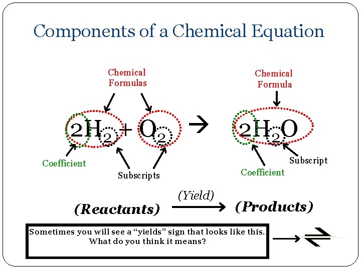 Components of a Chemical Equation Chemical Formulas Chemical Formula 2 H 2 + O