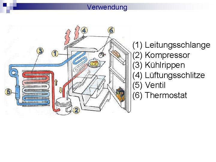 Verwendung (1) Leitungsschlange (2) Kompressor (3) Kühlrippen (4) Lüftungsschlitze (5) Ventil (6) Thermostat 