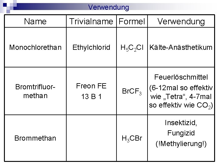 Verwendung Name Monochlorethan Bromtrifluormethan Brommethan Trivialname Formel Ethylchlorid Freon FE 13 B 1 Verwendung