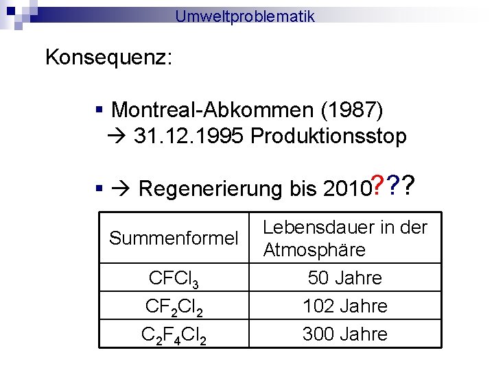 Umweltproblematik Konsequenz: § Montreal-Abkommen (1987) 31. 12. 1995 Produktionsstop § Regenerierung bis 2010? ?