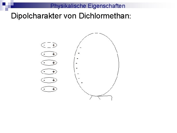 Physikalische Eigenschaften Dipolcharakter von Dichlormethan: 