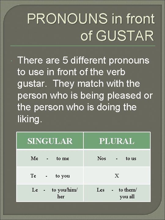 PRONOUNS in front of GUSTAR There are 5 different pronouns to use in front