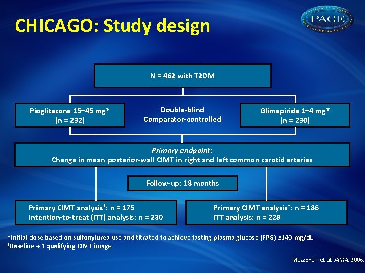 CHICAGO: Study design N = 462 with T 2 DM Pioglitazone 15– 45 mg*