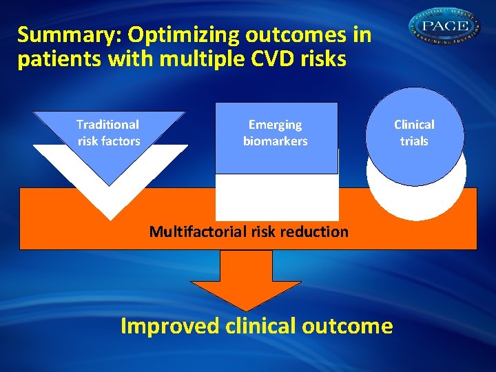 Summary: Optimizing outcomes in patients with multiple CVD risks Traditional risk factors Emerging biomarkers