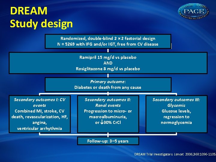 DREAM Study design Randomized, double-blind 2 × 2 factorial design N = 5269 with