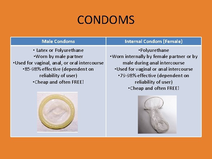 CONDOMS Male Condoms Internal Condom (Female) • Latex or Polyurethane • Worn by male