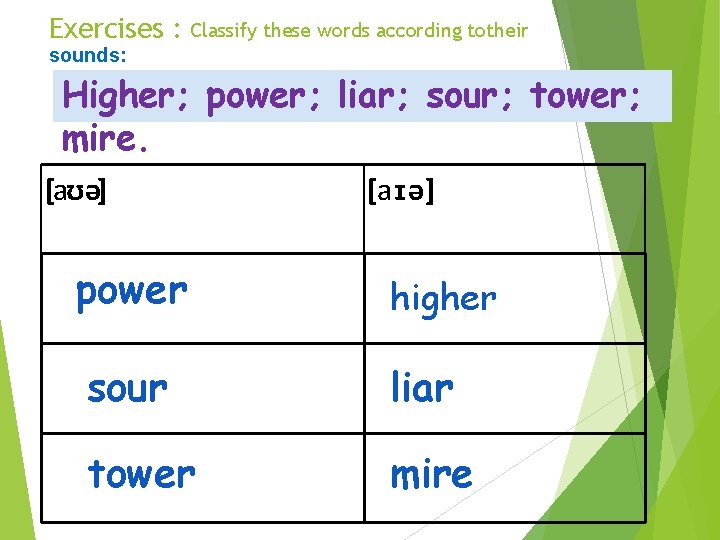 Exercises : Classify these words according totheir sounds: Higher; power; liar; sour; tower; mire.