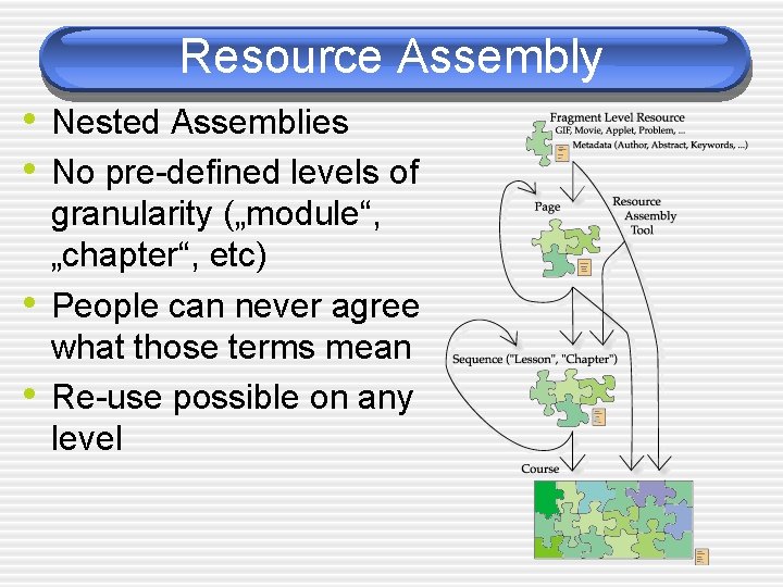 Resource Assembly • Nested Assemblies • No pre-defined levels of • • granularity („module“,