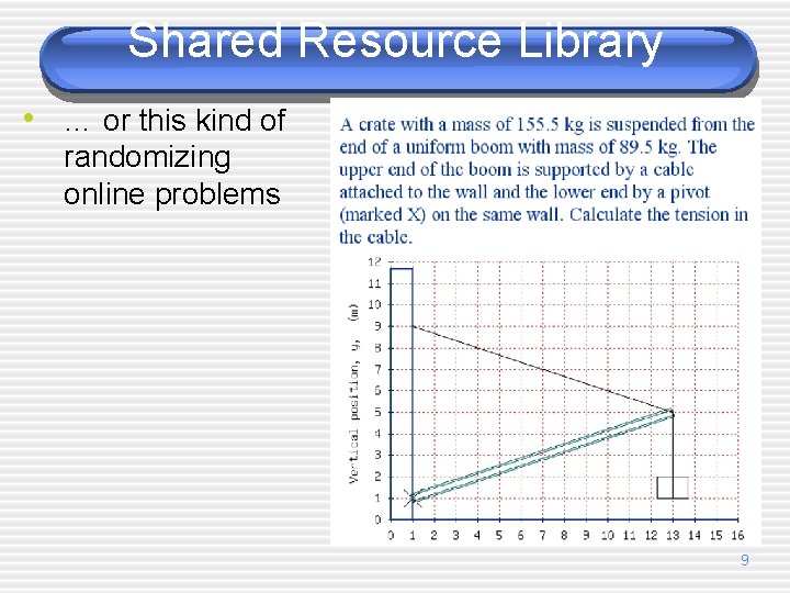 Shared Resource Library • … or this kind of randomizing online problems 9 
