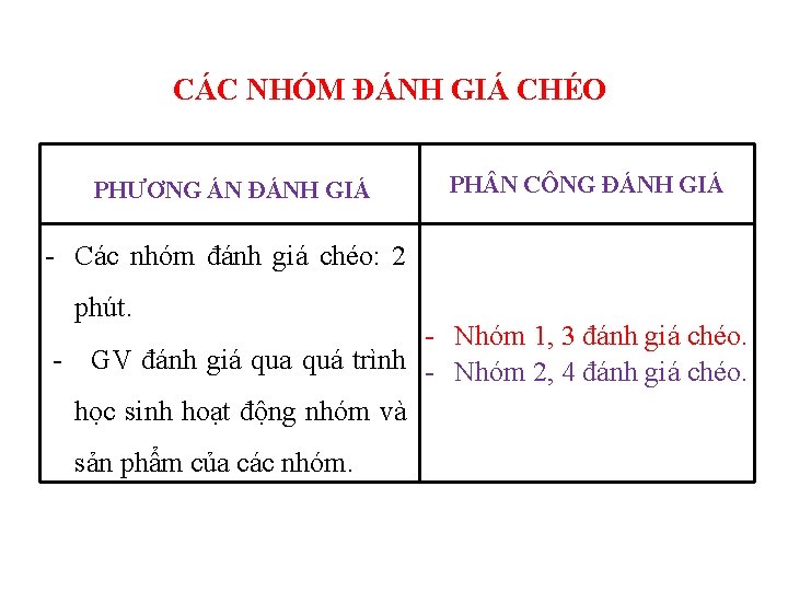 CÁC NHÓM ĐÁNH GIÁ CHÉO PHƯƠNG ÁN ĐÁNH GIÁ PH N CÔNG ĐÁNH GIÁ