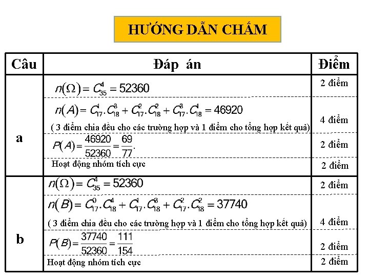 HƯỚNG DẪN CHẤM Câu Đáp án Điểm 2 điểm a ( 3 điểm chia