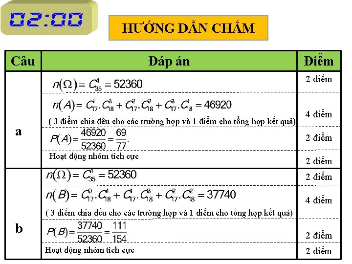 HƯỚNG DẪN CHẤM Câu Đáp án Điểm 2 điểm a ( 3 điểm chia