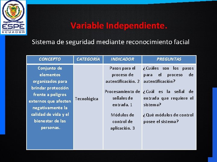 Variable Independiente. Sistema de seguridad mediante reconocimiento facial CONCEPTO CATEGORÍA Conjunto de elementos organizados