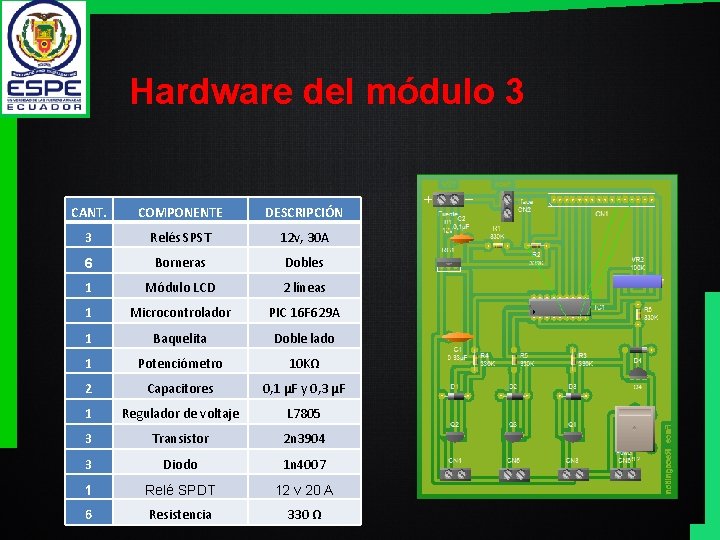 Hardware del módulo 3 CANT. COMPONENTE DESCRIPCIÓN 3 Relés SPST 12 v, 30 A