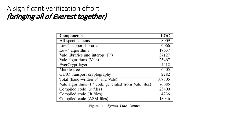 A significant verification effort (bringing all of Everest together) 