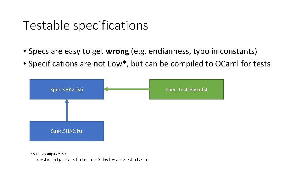 Testable specifications • Specs are easy to get wrong (e. g. endianness, typo in