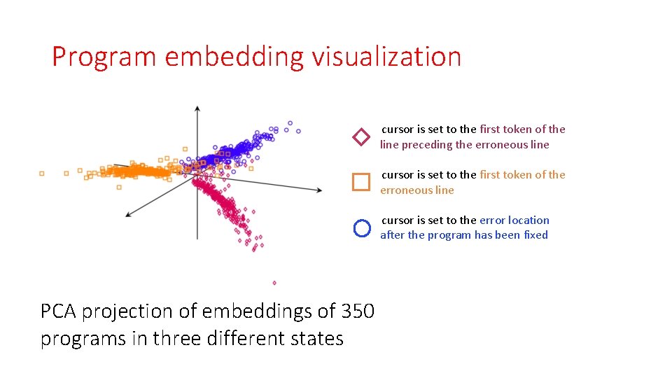 Program embedding visualization cursor is set to the first token of the line preceding
