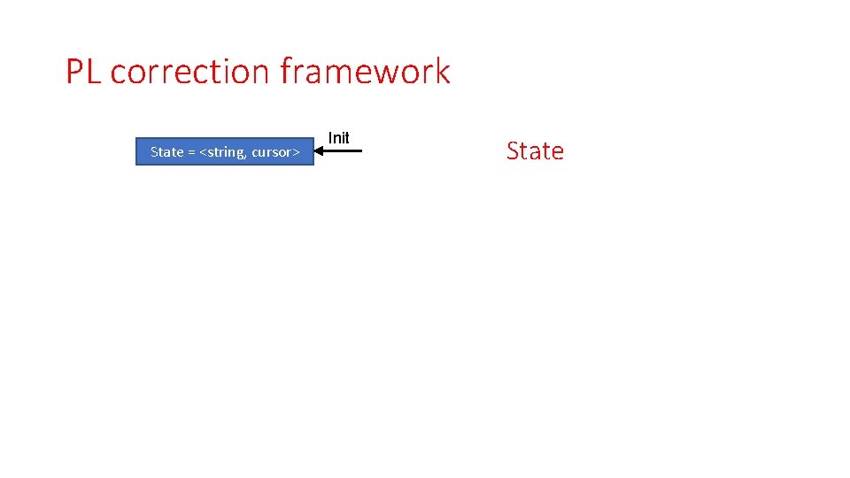PL correction framework State = <string, cursor> Init State 