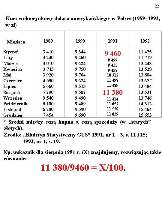 22 Kurs wolnorynkowy dolara amerykańskiegoa w Polsce (1989– 1992, w zł) Miesiące 1989 1990
