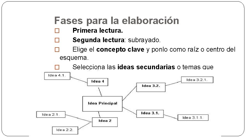 Fases para la elaboración Primera lectura. � Segunda lectura: subrayado. � Elige el concepto